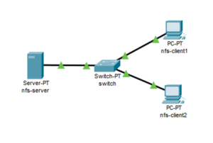สอนการติดตั้ง Nfs (Network File System) บน Linux/Ubuntu -